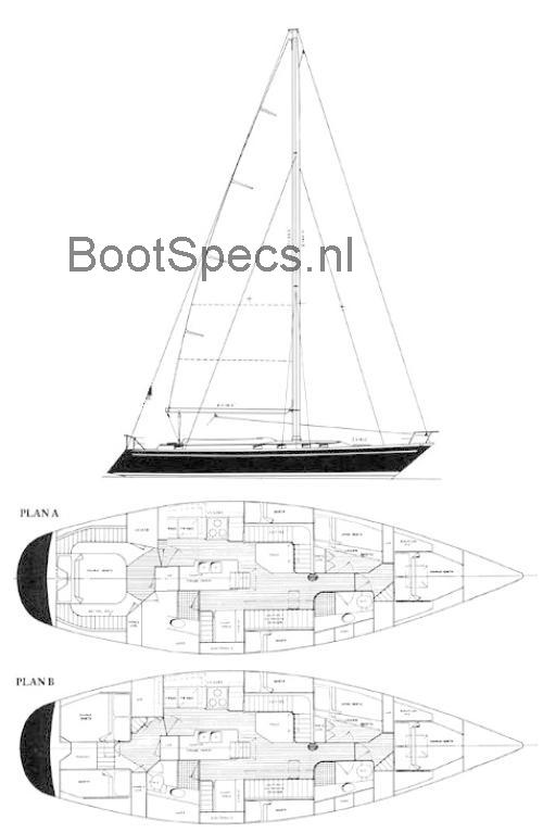 Stephens 47 beoordelingen en specificaties